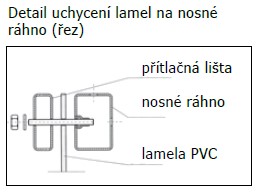 Detail uchycení lamelových clon