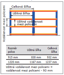 Užitná šířka  výška regálu