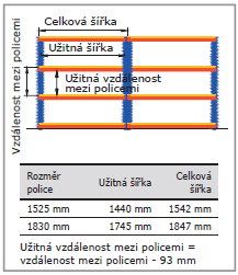 Užitná šířka, výška, regál