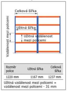 Výpočet užitné hloubky a šířky regálu