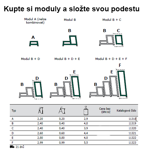 modulové podesty